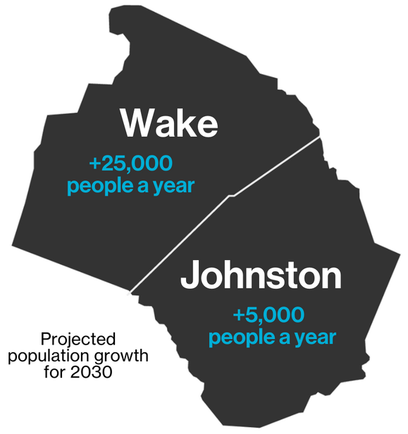 Wake and Johnston County projected population growth for 2030